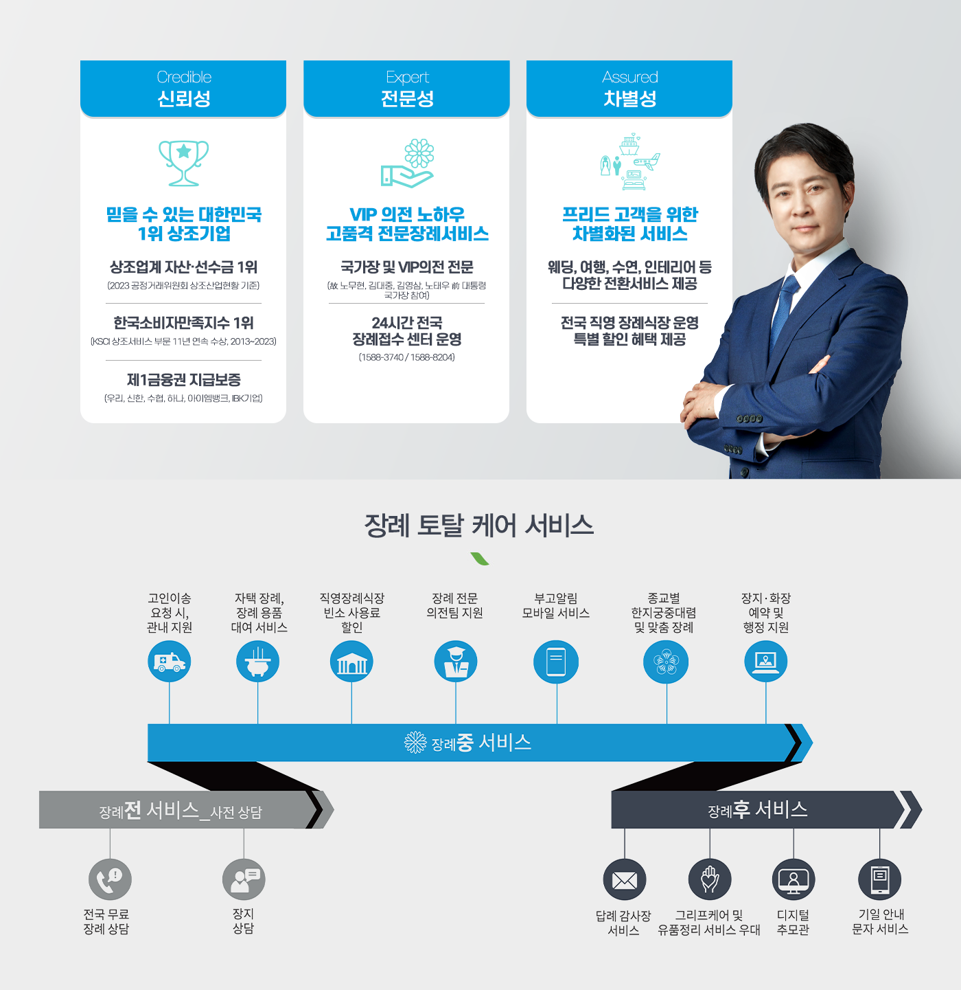 장례 토탈 케어 시스템