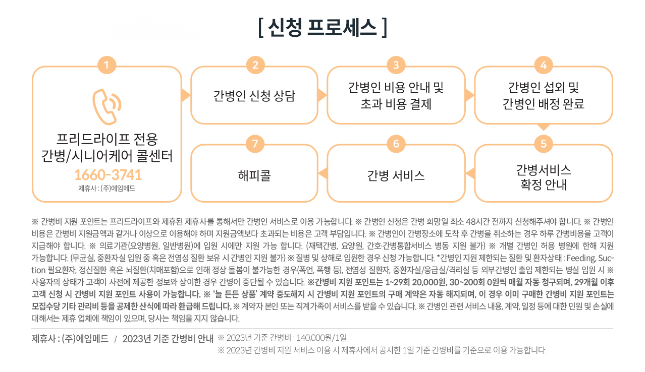 시니어케어서비스1